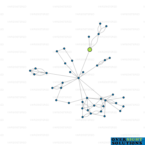 Network diagram for 45S LAND LTD