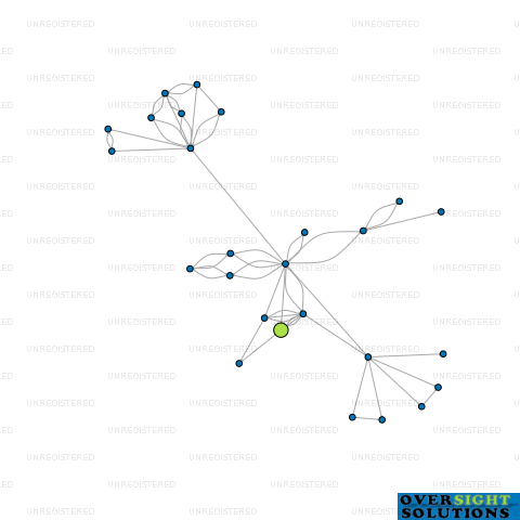 Network diagram for 54 HILLING LTD