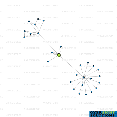 Network diagram for 022 COMMUNICATIONS LTD
