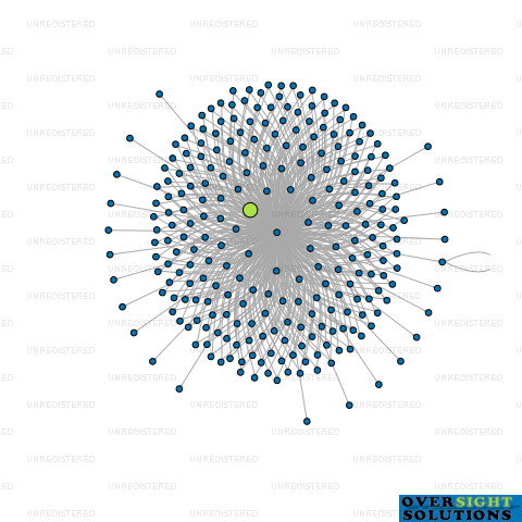 Network diagram for WILSON MCKAY TRUSTEE COMPANY 238675 LTD