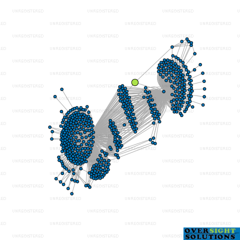 Network diagram for BRODERICK INDEPENDENT TRUSTEE LTD