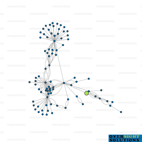 Network diagram for 108 FENDALTON ROAD LTD