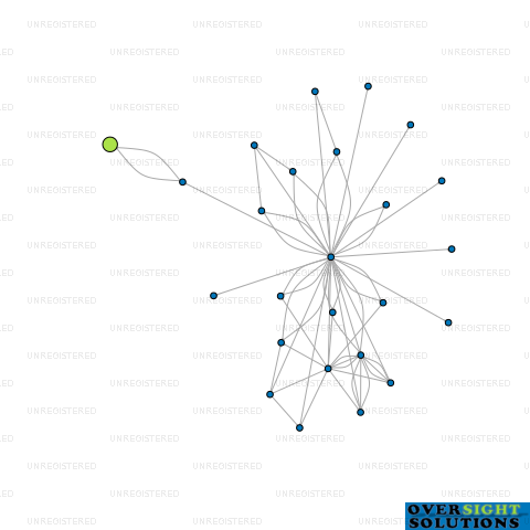 Network diagram for GROW GLOW BEAUTY LTD