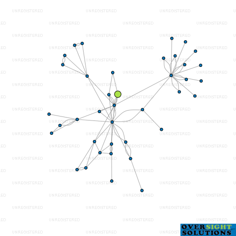Network diagram for 227 SELWYN LTD