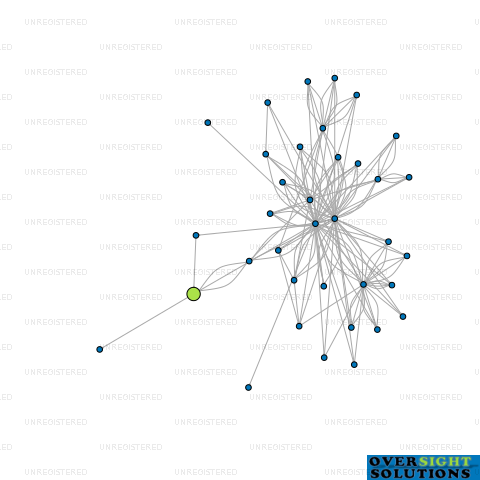 Network diagram for TRONQUE LTD