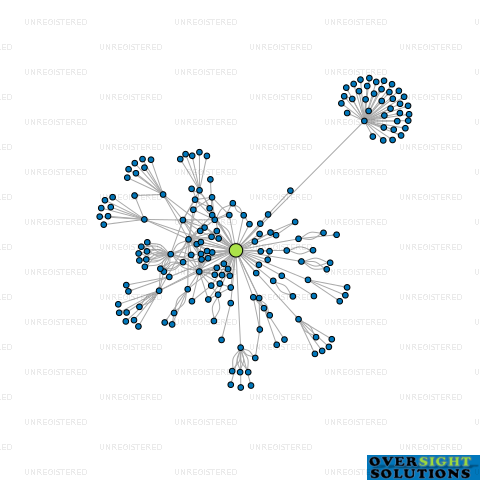 Network diagram for STANDOUT PROPERTIES LTD