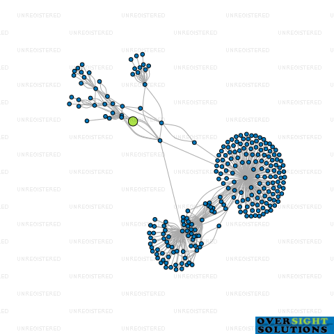 Network diagram for 34 SHEEHAN LTD