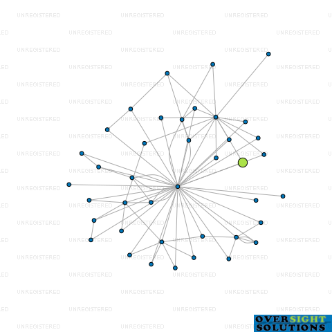Network diagram for 203 LEITH LTD