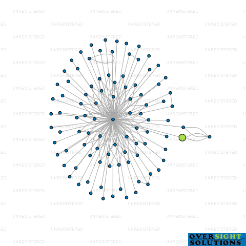 Network diagram for TRADENET LTD