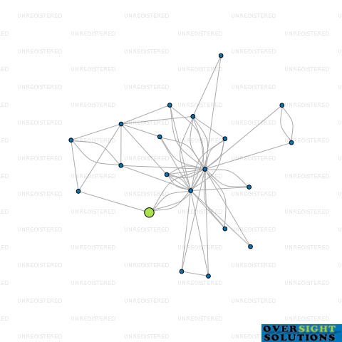 Network diagram for WINDSOR DOORS SOUTHERN LAKES LTD