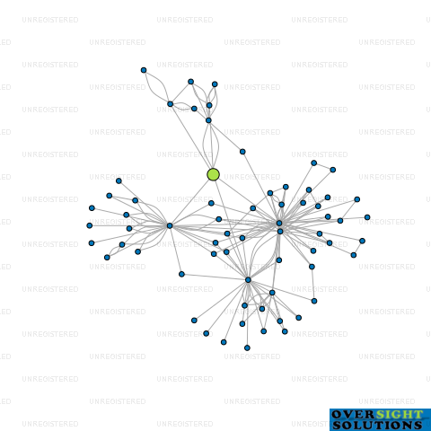 Network diagram for WINDALE MANAGEMENT LTD