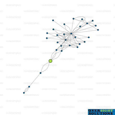 Network diagram for JJN GROUP LTD
