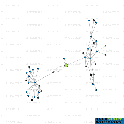 Network diagram for 3 SUGARS LTD