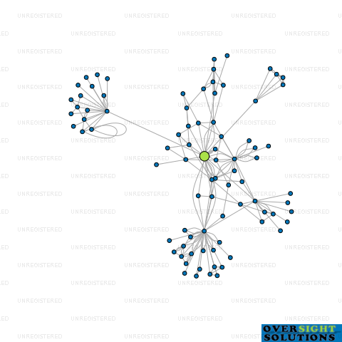 Network diagram for FRASER SMITH HOLDINGS LTD