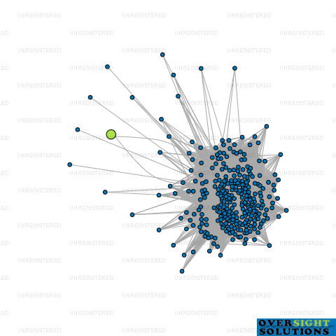 Network diagram for CASA LUMIERE LTD