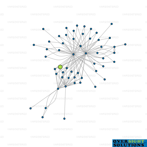 Network diagram for CONRAD EXPERIENCE LTD
