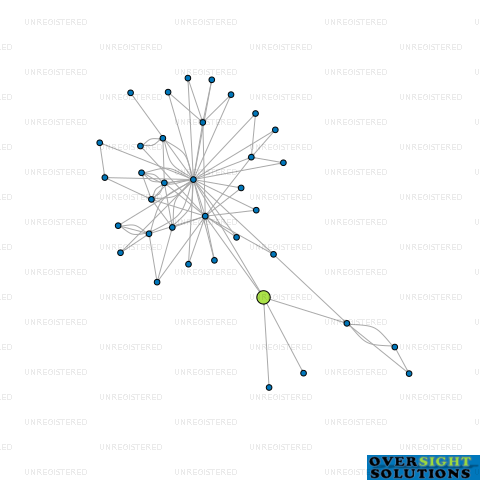 Network diagram for MONICAS EATERY LTD