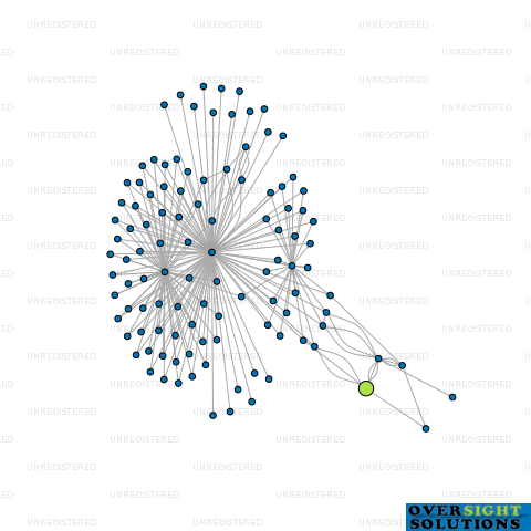 Network diagram for EMMIE AND AUD LTD
