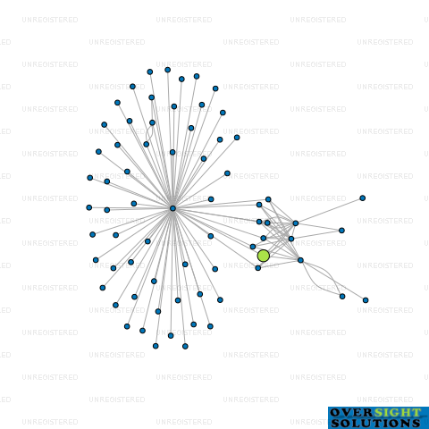 Network diagram for 27 EASTON PARK LTD