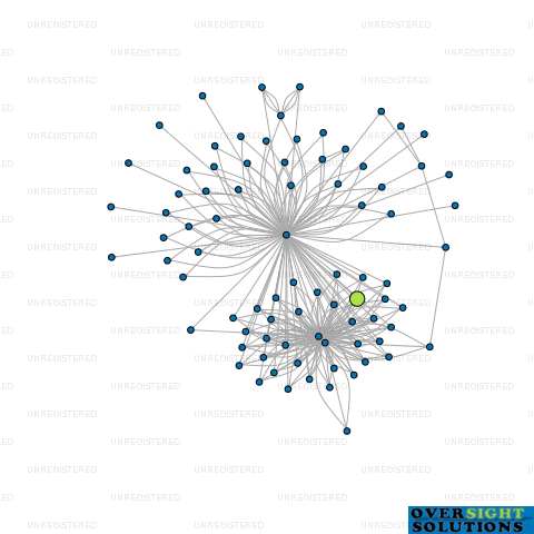 Network diagram for 1719 SEAVIEW ROAD LTD