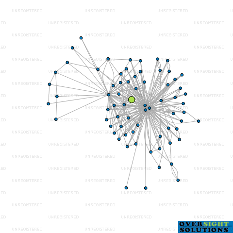 Network diagram for 131 BARRACK ROAD LTD