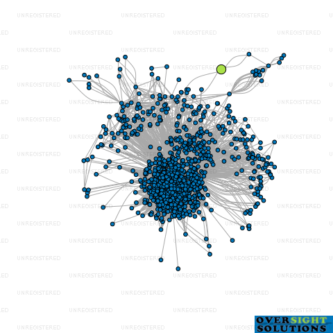 Network diagram for COUNTIES EGGS LTD