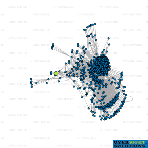 Network diagram for AR SECURITY SERVICES LTD