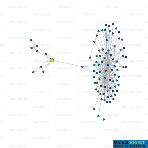 Network diagram for ROCKET PAYROLLS LTD
