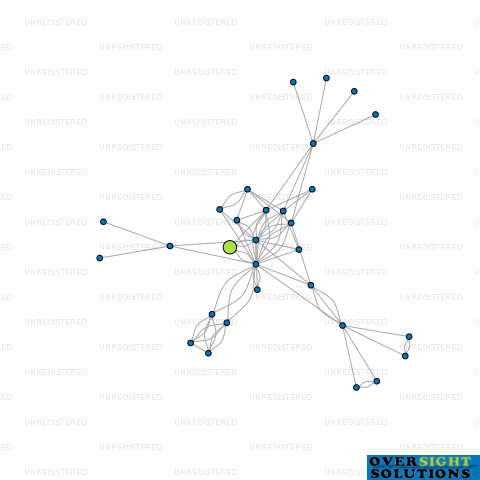 Network diagram for 171B LTD