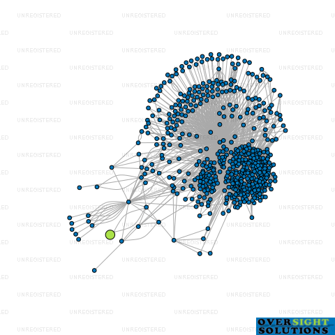 Network diagram for AVTAR MANN LTD