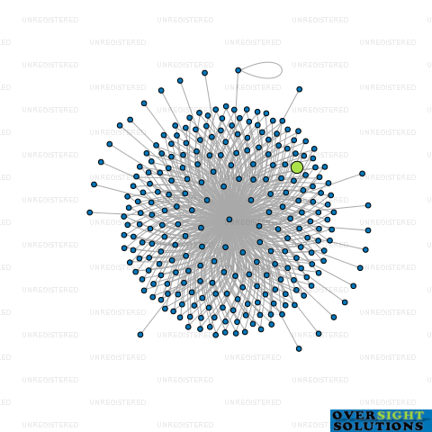 Network diagram for WILSON MCKAY TRUSTEE COMPANY HARRIES LTD