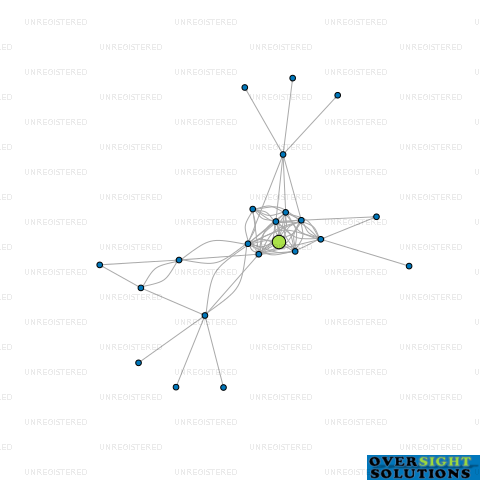 Network diagram for MULL NOMINEES LTD
