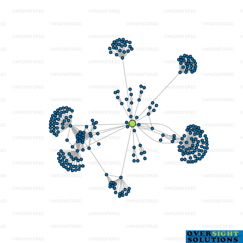 Network diagram for PIE FUNDS MANAGEMENT LTD