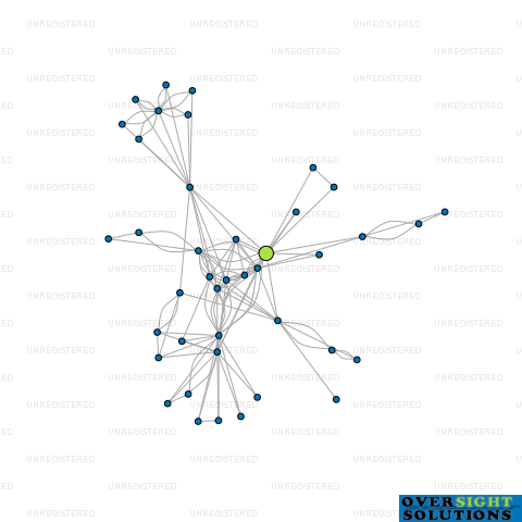 Network diagram for EASTBRIDGE LTD