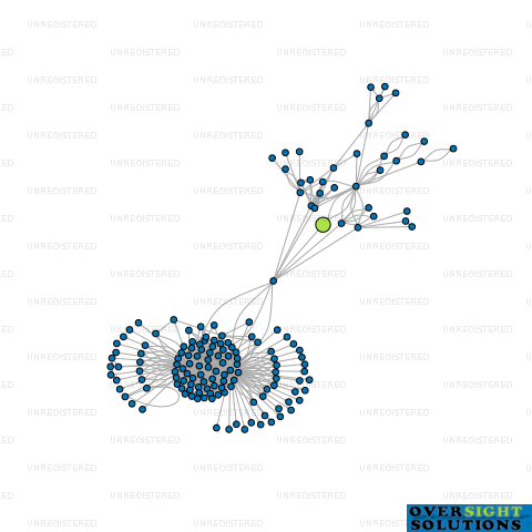 Network diagram for MOIR POINT LODGE LTD