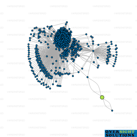 Network diagram for PRIME HUB LTD