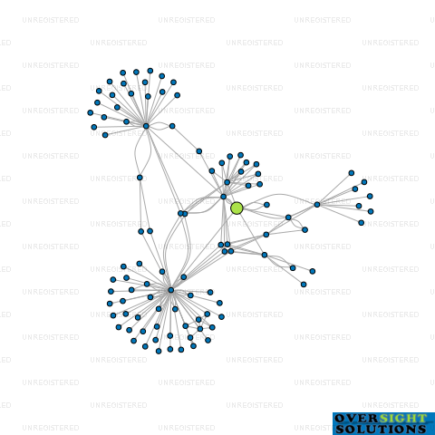 Network diagram for TREADWELL GORDON LTD