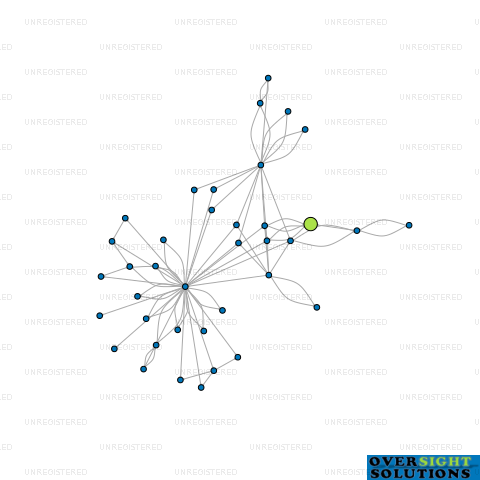 Network diagram for ORION POINT TRUSTEE LTD