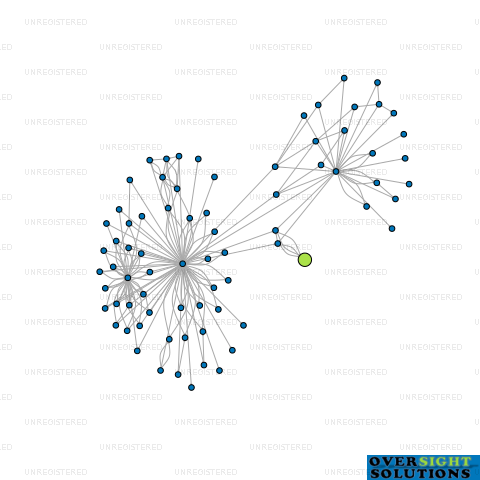 Network diagram for PERIDOT PLUMBGAS LTD