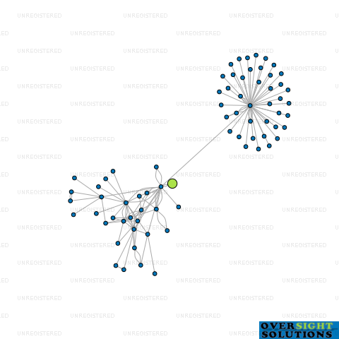 Network diagram for 5PM BEER LTD