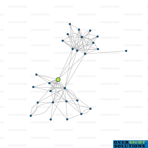 Network diagram for JORNAS NURSERIES LTD