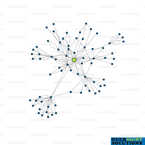 Network diagram for TERREQUIPE LTD