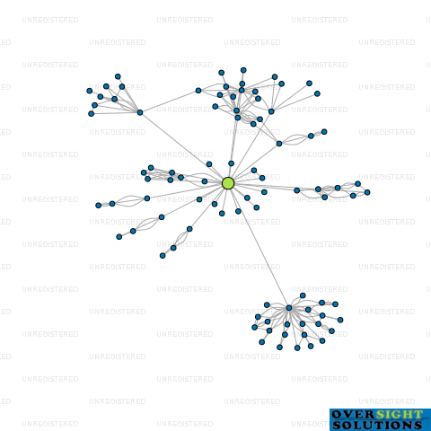 Network diagram for MOORCONSULT LTD