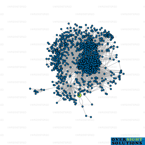 Network diagram for SIGMA IT LTD