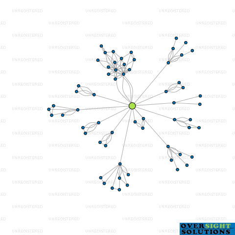 Network diagram for WITHERS  CO TRUSTEE COMPANY LTD