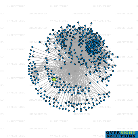 Network diagram for KRATOS HOMES LTD