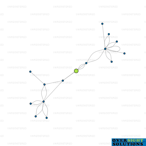 Network diagram for SHADE TECHNOLOGY LTD