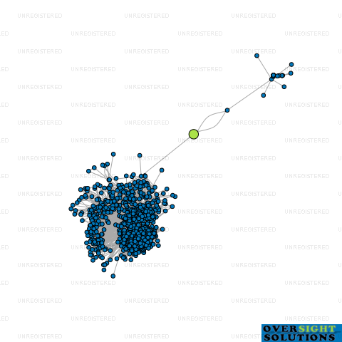 Network diagram for LIQUID TRADING LTD