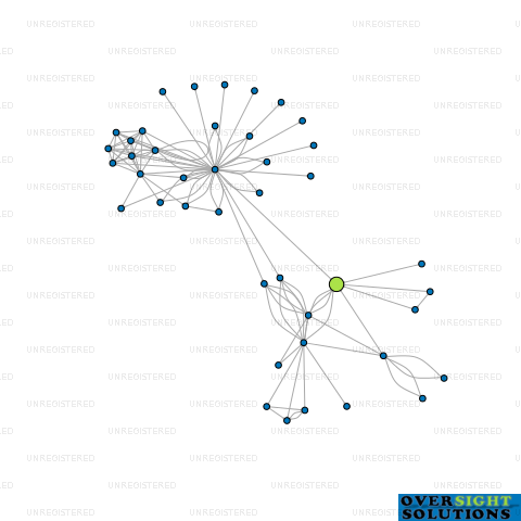 Network diagram for HEWITT PROPERTIES LTD