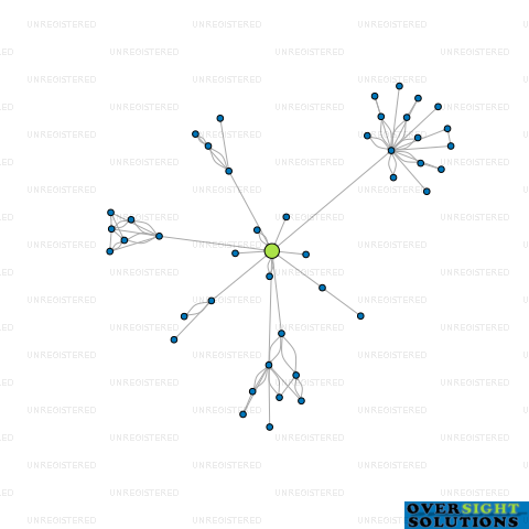 Network diagram for COMBINED VET SERVICES GORE LTD